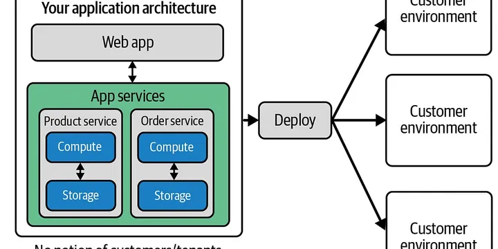 GitHub Trending This Week: Archify — Architecture Diagrams as Code for AI Agents