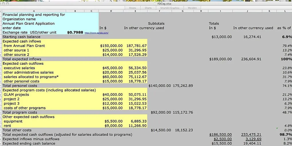 How to Make a Budget You'll Actually Stick To (10 Steps)