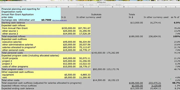 How to Make a Budget You'll Actually Stick To (10 Steps)