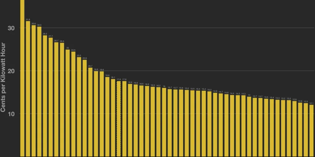 How to Read an Electricity Bill: Find the Numbers That Matter