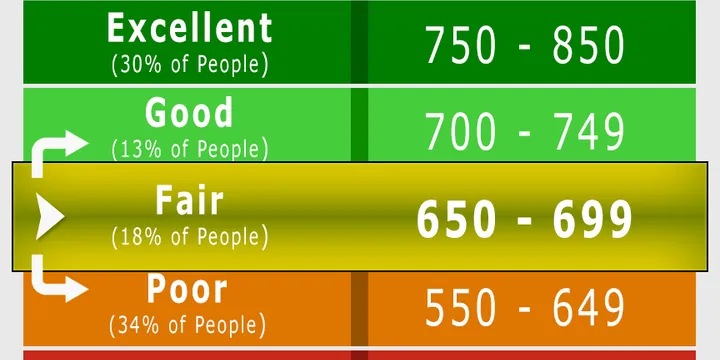 How to Improve Your Credit Score: 10 Steps That Move the Needle