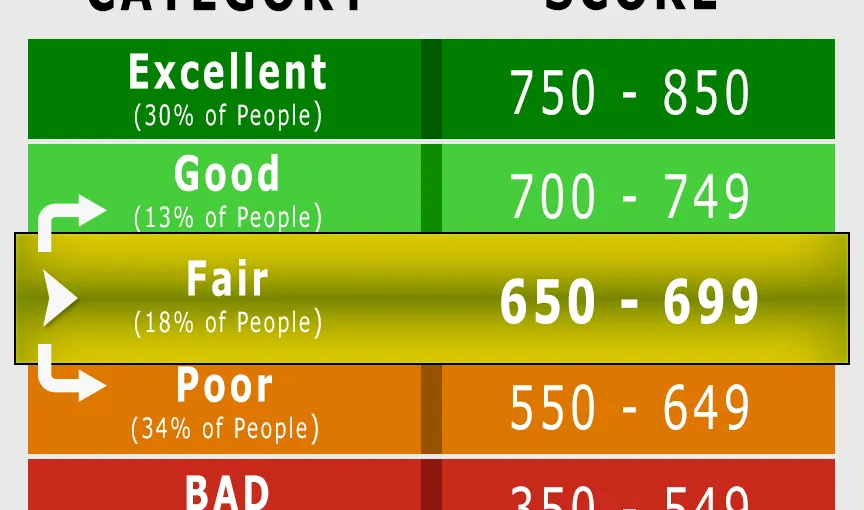 How to Improve Your Credit Score: 10 Steps That Move the Needle